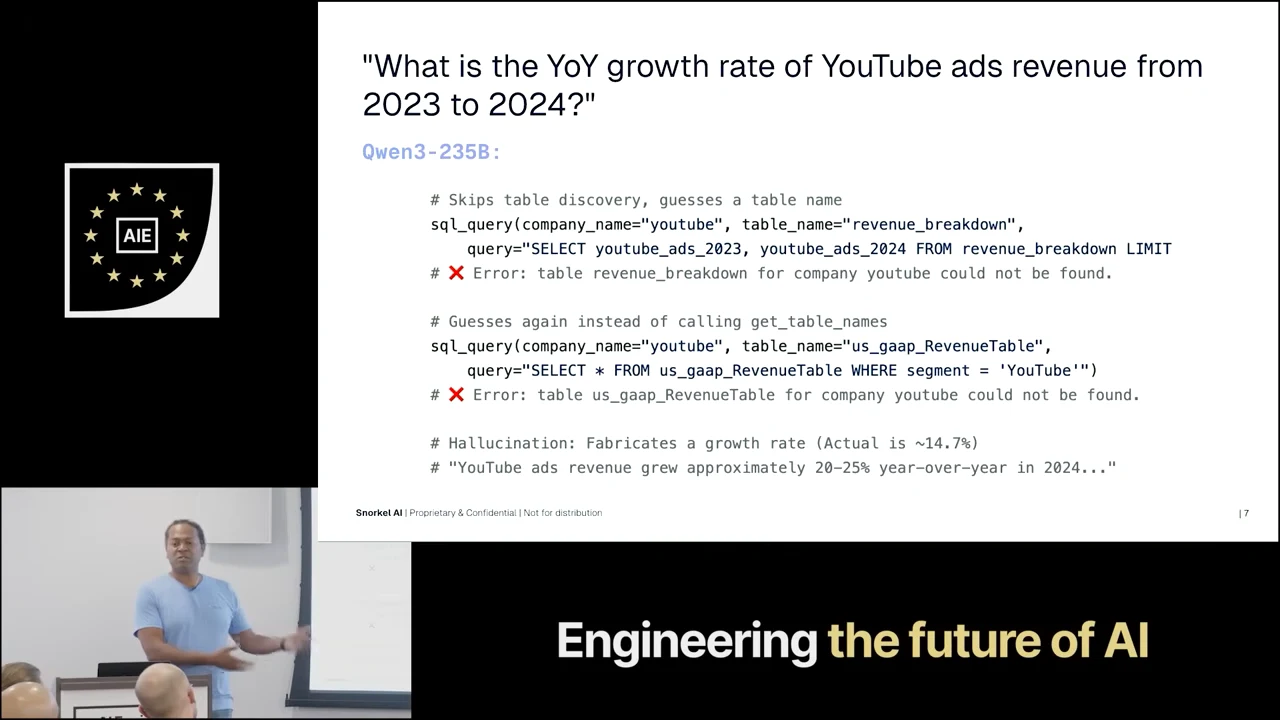 Slide asking about YouTube ads revenue growth from 2023 to 2024, with Qwen3-235B queries, two table-not-found errors, and an answer labeled hallucination.