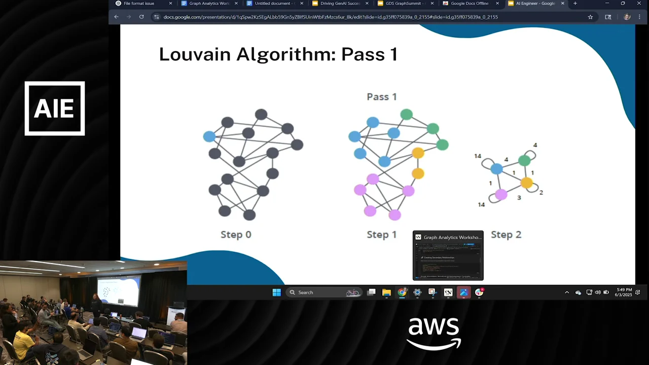 “Louvain Algorithm: Pass 1” slide with three diagrams labeled Step 0, Step 1, and Step 2, ending in a smaller weighted graph.