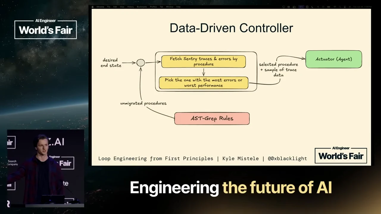 Data-Driven Controller diagram with AST-Grep Rules, steps to fetch Sentry traces and errors by procedure and pick the most errors or worst performance, and an Actuator (Agent) receiving the selected procedure and sample trace data.