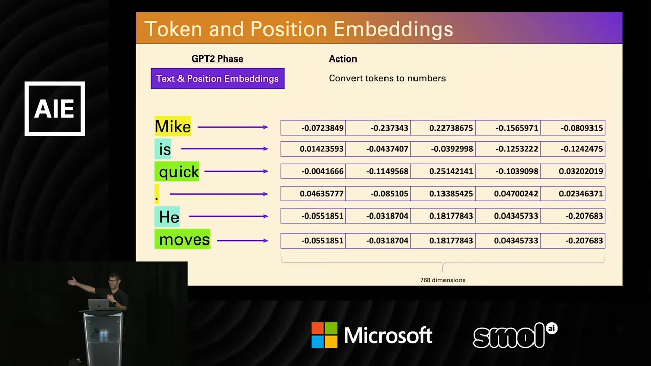Token and Position Embeddings slide with arrows from Mike, is, quick, a period, He, and moves to rows of decimal numbers, bracketed as 768 dimensions.