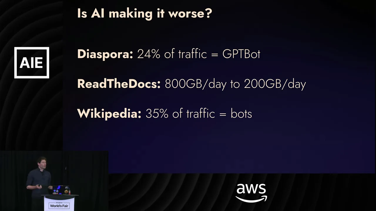 Slide titled “Is AI making it worse?” lists Diaspora: 24% of traffic = GPTBot; ReadTheDocs: 800GB/day to 200GB/day; Wikipedia: 35% of traffic = bots.