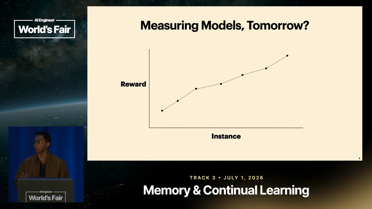 Slide titled “Measuring Models, Tomorrow?” with Reward and Instance axes and connected points rising from left to right.