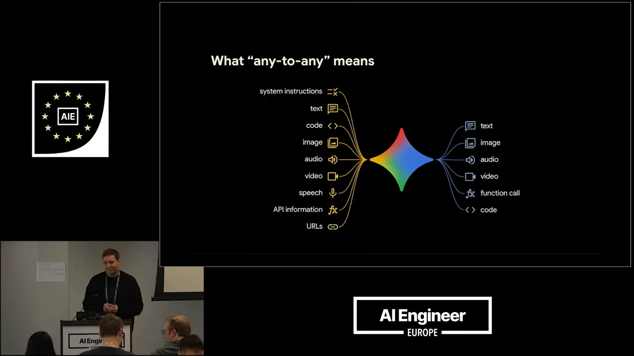 Diagram with text, code, image, audio, video and other inputs flowing into a central multicolored symbol, with output branches on the right.