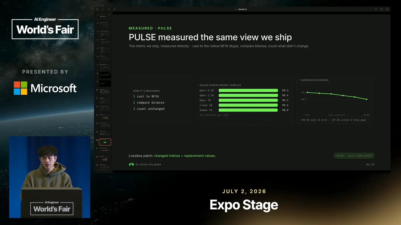 Slide showing a three-step measurement procedure, green bars across model families, a staleness line chart, and a lossless-patch note.