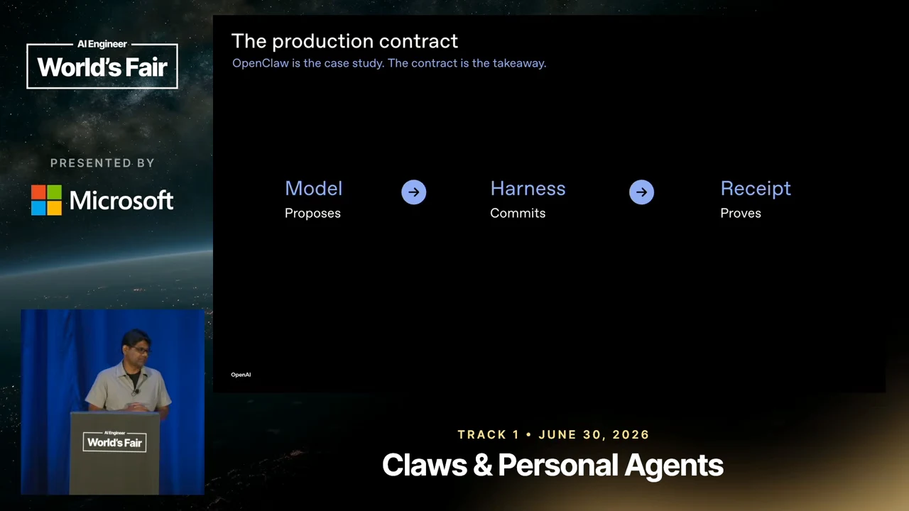 Three stages connected by arrows: Model—Proposes, Harness—Commits, and Receipt—Proves.