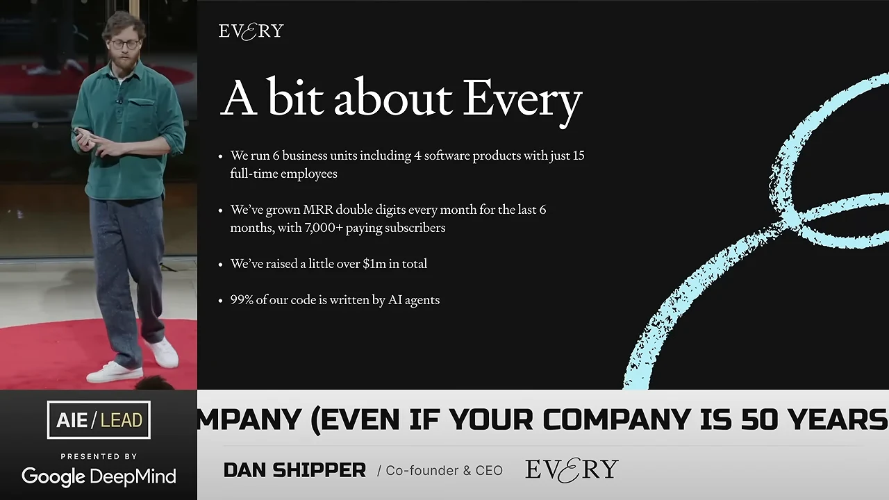 “A bit about Every” slide lists six business units, four software products, 15 full-time employees, growth and subscriber figures, funding, and 99% of code written by AI agents.