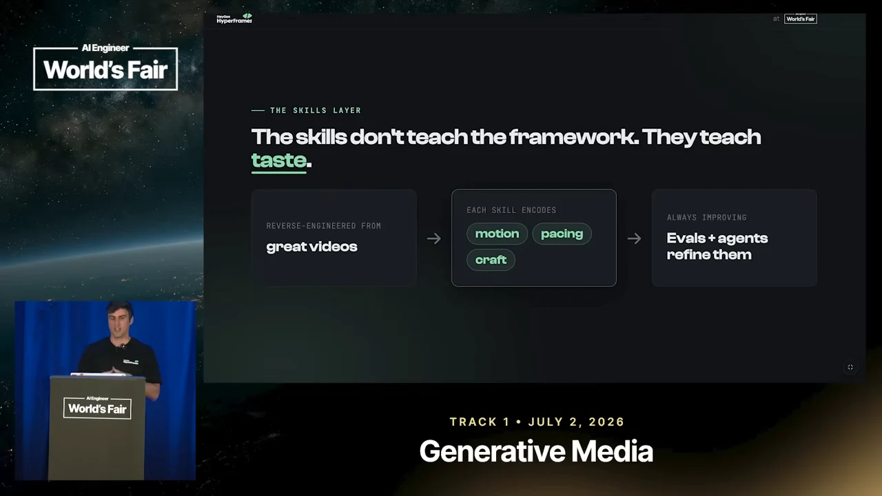 Three connected boxes show great videos, skills encoding motion, pacing and craft, and refinement through evals and agents.