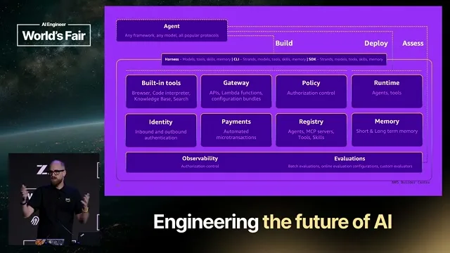 Selected presentation frame from Harness Engineering: Building the Production Cage for Powerful Domain Agents — Mike Chambers, AWS at 1180 seconds