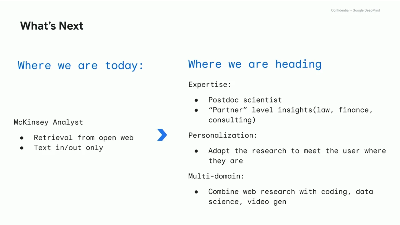 “What’s Next” slide contrasts open-web retrieval and text input/output with greater expertise, personalized research, and combining web research with coding, data science, and video generation.