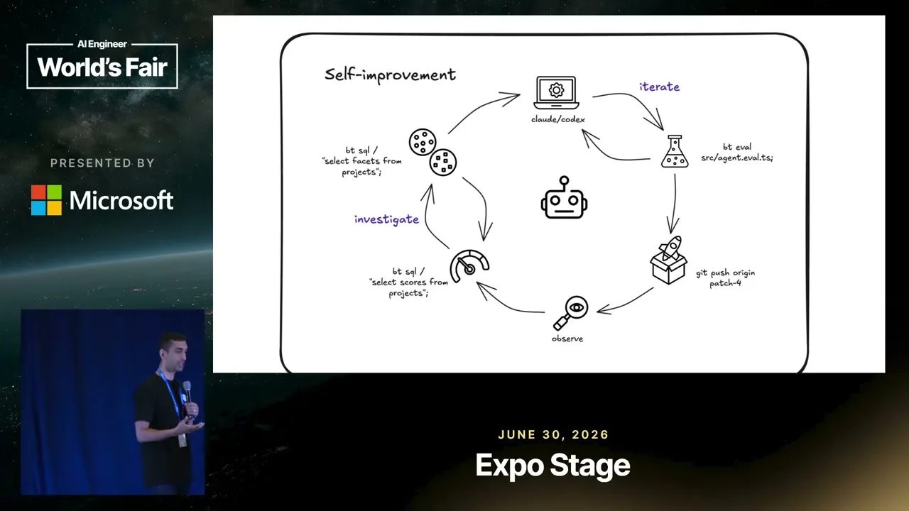 Selected presentation frame from Why Building an Eval Platform Is Harder Than It Looks — Braintrust at 1035 seconds
