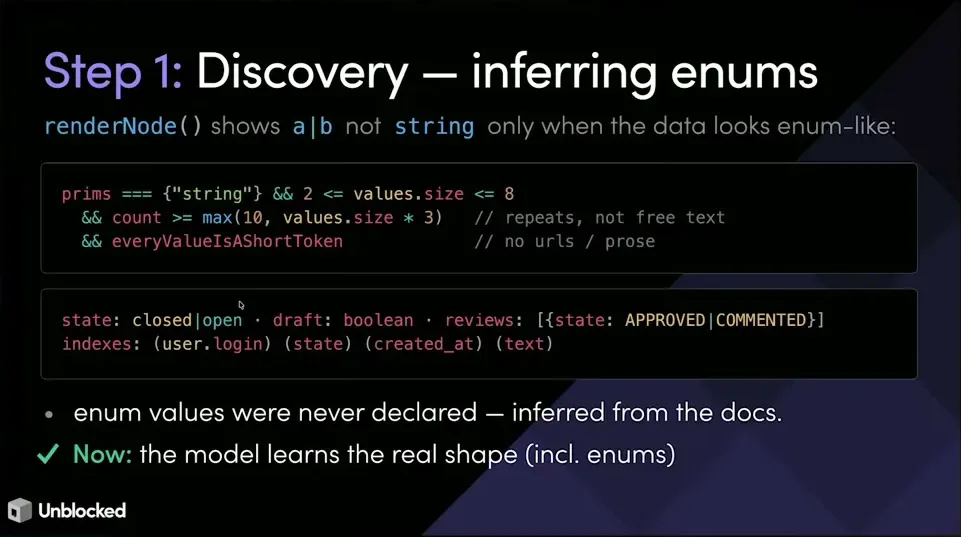 The slide pairs an enum inference rule with discovered pull-request fields, showing how values such as state and review status become explicit schema information for the planner.