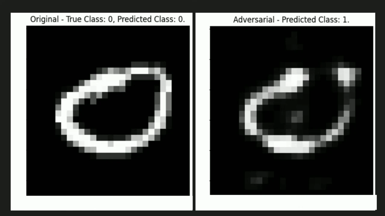 Two grayscale digit images side by side: the original has true class 0 and predicted class 0; the altered, zero-like image has predicted class 1.