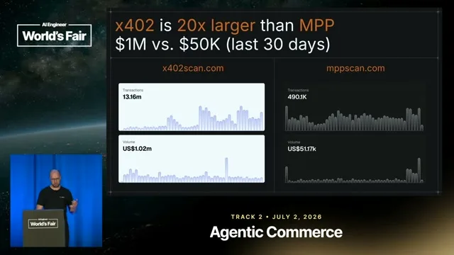 Selected presentation frame from x402 isn’t good (yet) — Jan Curn, Apify at 487 seconds