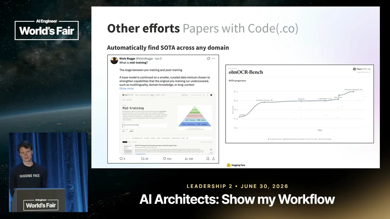 Papers with Code(.co) slide showing a post explaining mid-training beside an olmOCR-Bench line chart.