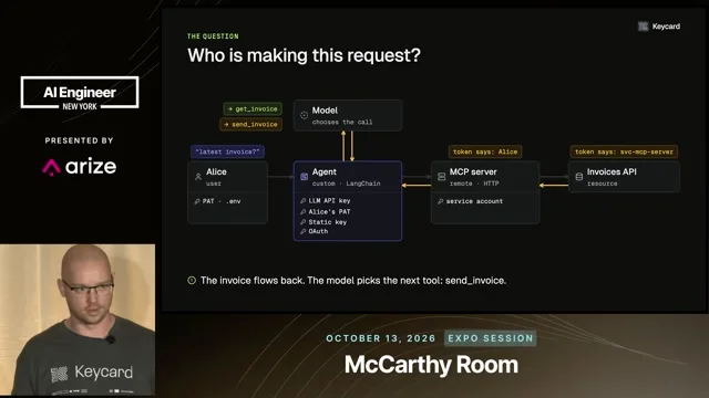 Invoice-request diagram showing get_invoice and send_invoice choices, with Alice named on the MCP token and a service account named on the API token.