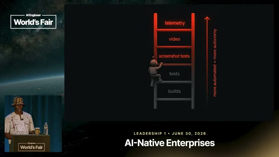 Source frame: Earn autonomy through observable checks