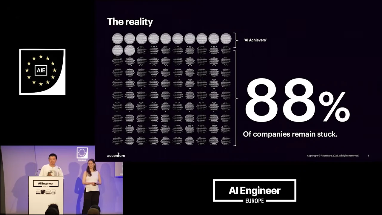 Slide with a grid of circular symbols, a small group labeled “AI Achievers,” and large text reading “88% of companies remain stuck.”