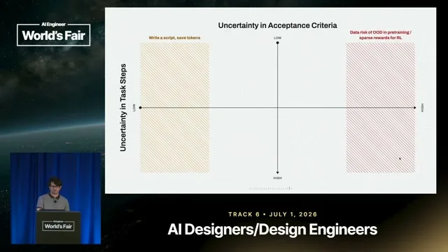 Selected presentation frame from Mousepower: agents that can’t be measured, can’t be managed. — Maximillian Piras, Yutori at 1114 seconds
