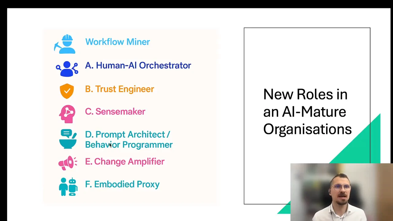 Colored icons accompany Workflow Miner, Human-AI Orchestrator, Trust Engineer, Sensemaker, Prompt Architect / Behavior Programmer, Change Amplifier and Embodied Proxy.