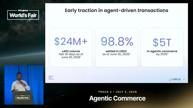 Selected presentation frame from Why Your AI Agent Needs a Wallet: USDC and Nanopayments — Harshal Bhangale, Circle at 194 seconds