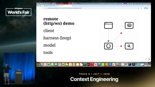 Selected presentation frame from ACP: The Universal Remote Control for AI Agents — Alex Hancock, Block at 504 seconds
