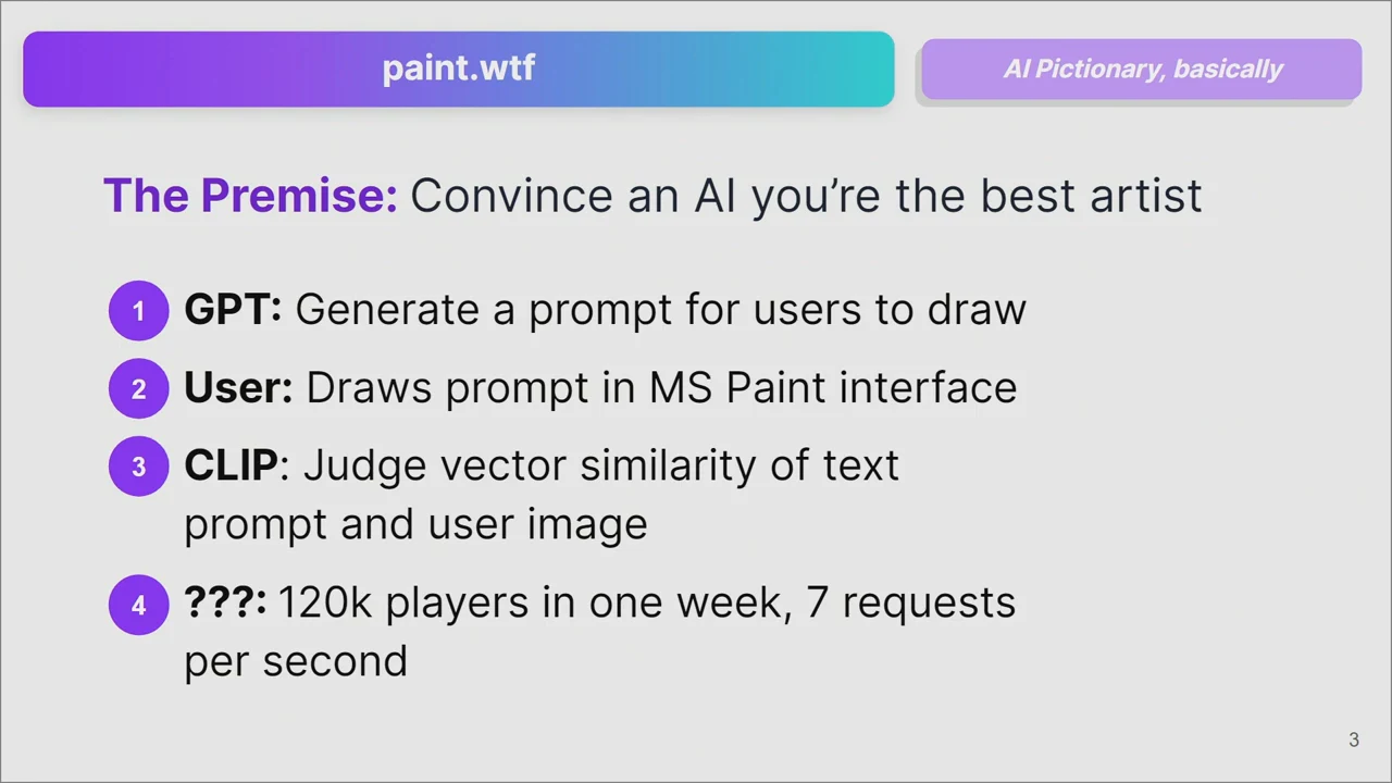 Slide titled paint.wtf lists GPT prompt generation, drawing in an MS Paint interface, CLIP similarity judging, and 120k players in one week with 7 requests per second.