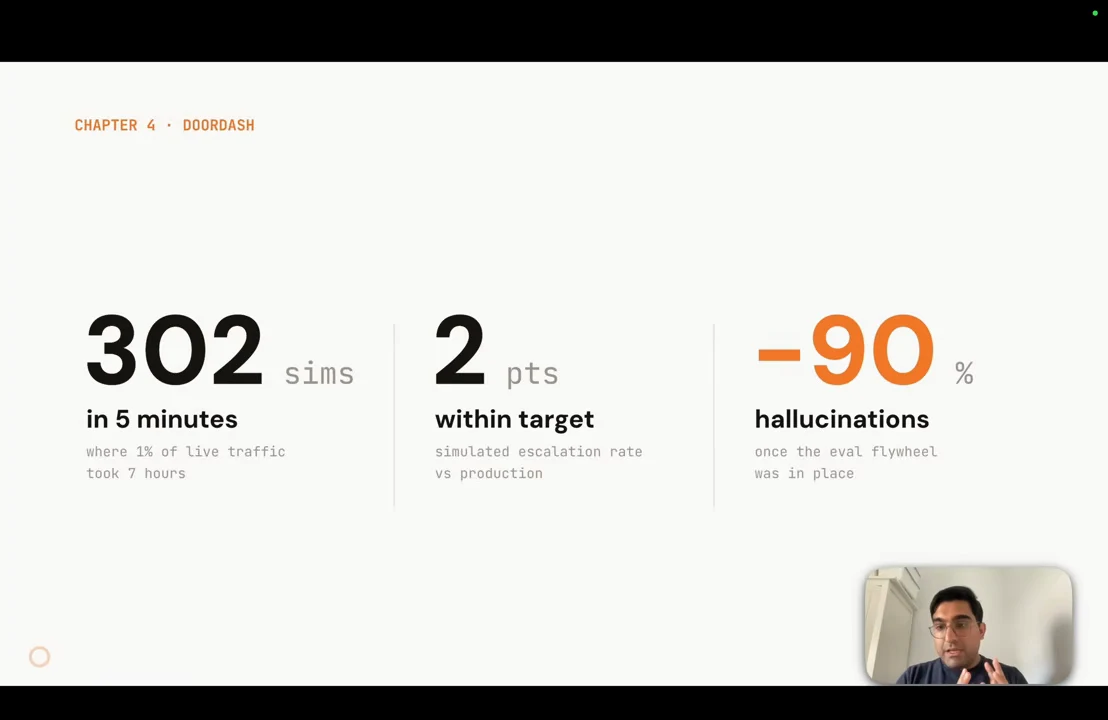 DoorDash slide with three columns: 302 sims in 5 minutes, 2 pts within target, and −90% hallucinations.