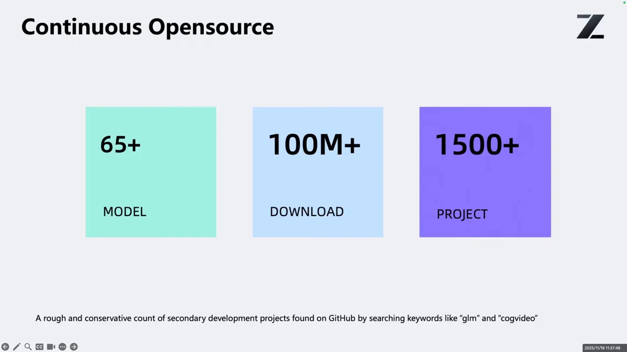 Continuous Opensource slide with three colored blocks labeled 65+ MODEL, 100M+ DOWNLOAD and 1500+ PROJECT.
