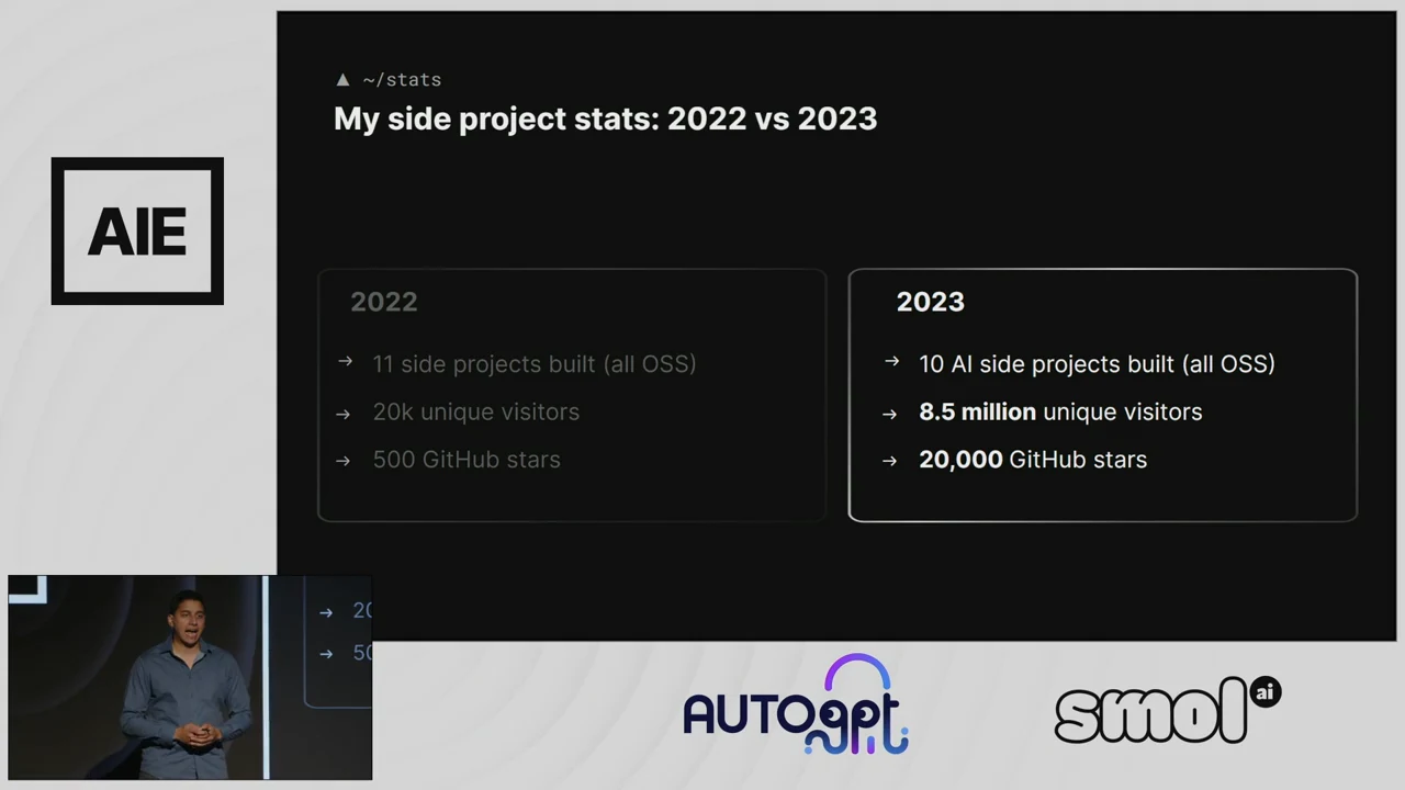 Slide compares 11 projects, 20k unique visitors and 500 GitHub stars in 2022 with 10 AI projects, 8.5 million unique visitors and 20,000 GitHub stars in 2023.