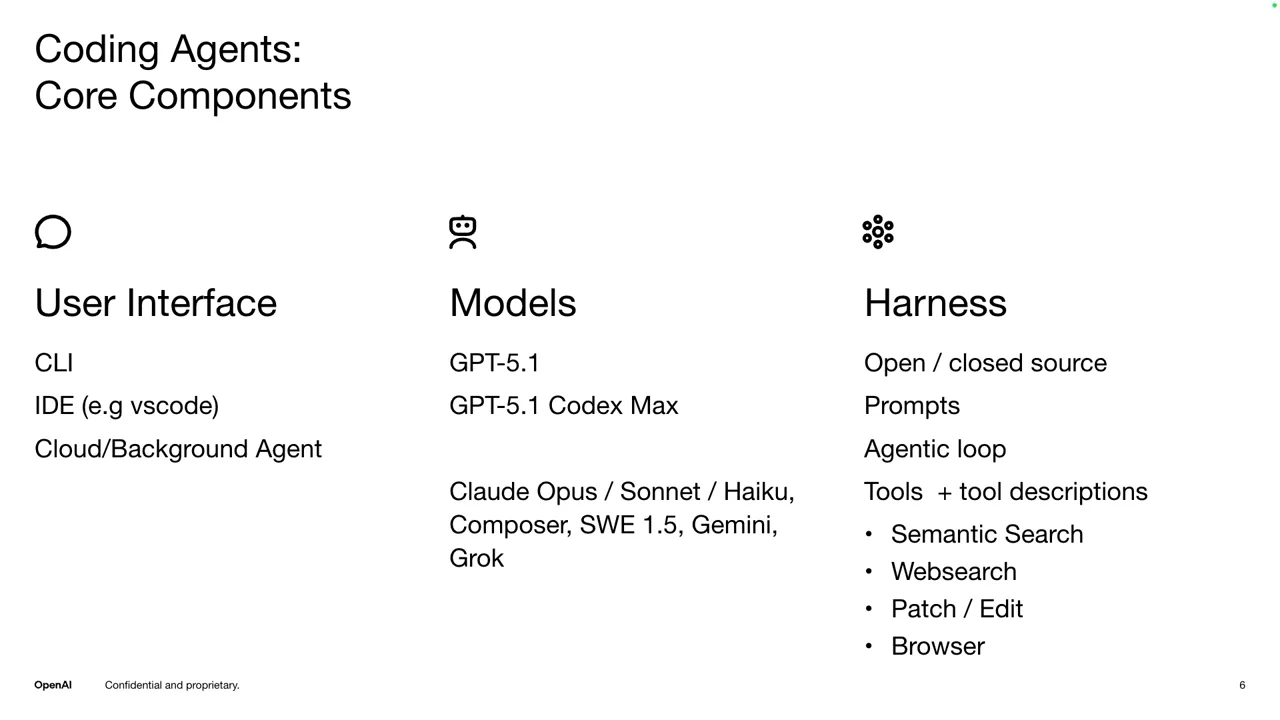Slide with three columns listing user interface options, model examples, and harness elements including prompts, an agentic loop, and tools.