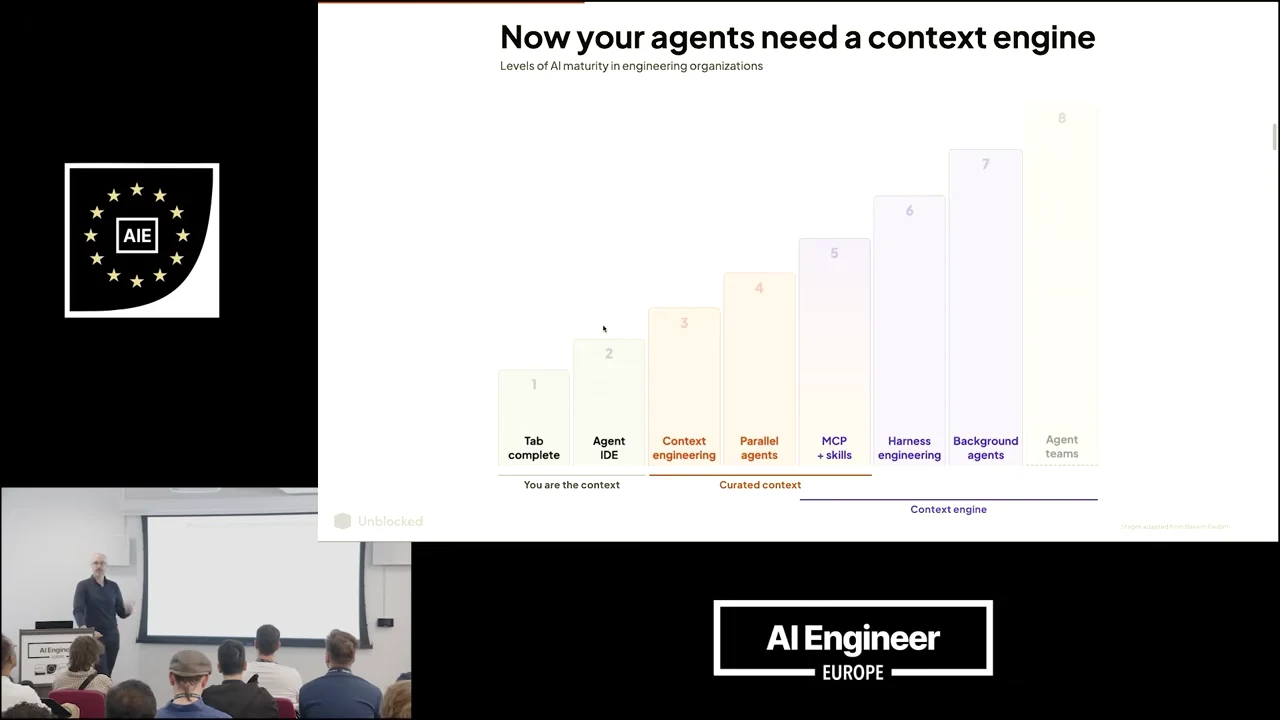 Eight ascending steps from tab completion and agent IDE through context engineering, parallel agents, MCP and skills, harness engineering, background agents, and agent teams.