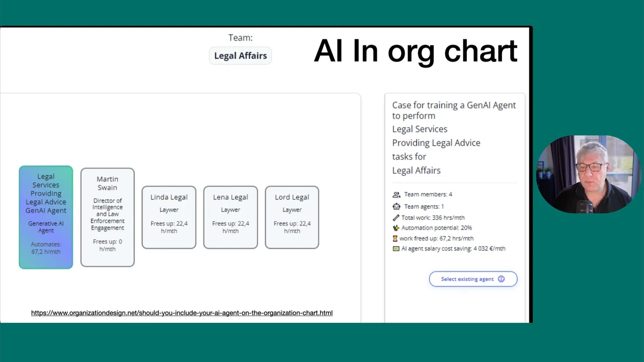Slide titled “AI In org chart” shows a colored legal-services agent card beside four human role cards, with an automation summary panel on the right.