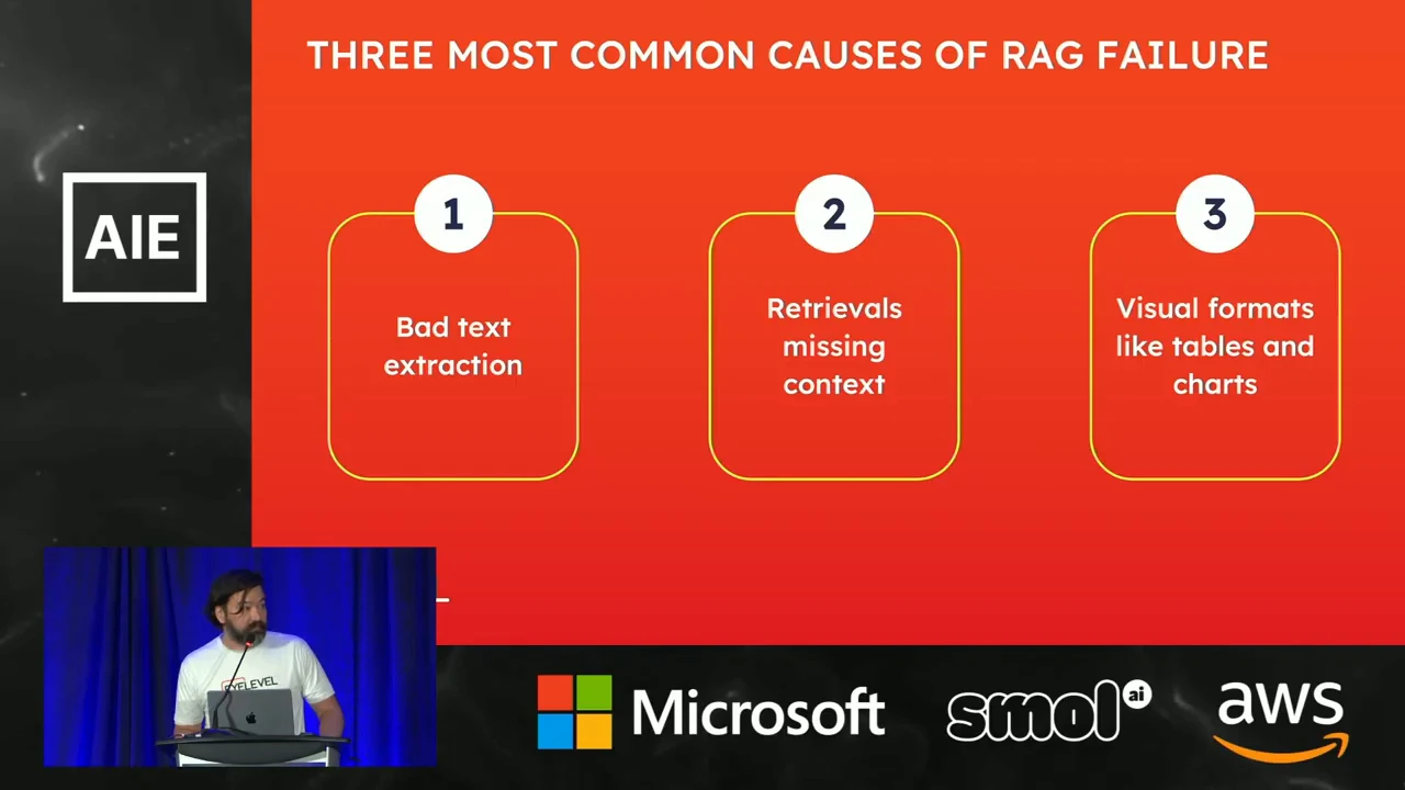 Slide with three numbered boxes: Bad text extraction; Retrievals missing context; Visual formats like tables and charts.