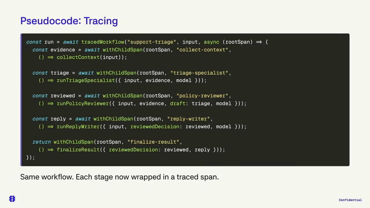 Tracing pseudocode places context collection, triage, policy review, reply writing and result finalization inside child spans under a root workflow.