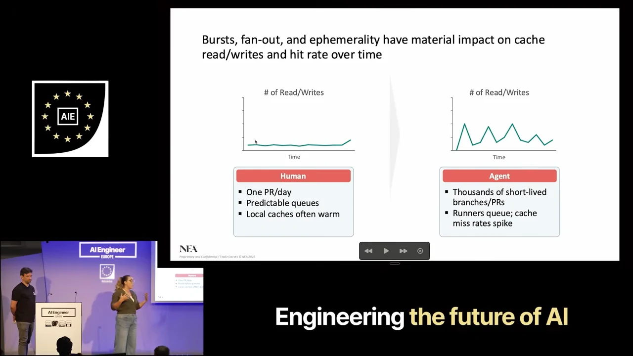 Two charts contrast steady human read/write activity with spiky agent activity. Bullets describe predictable queues and warm local caches versus short-lived branches, runner queues, and cache misses.