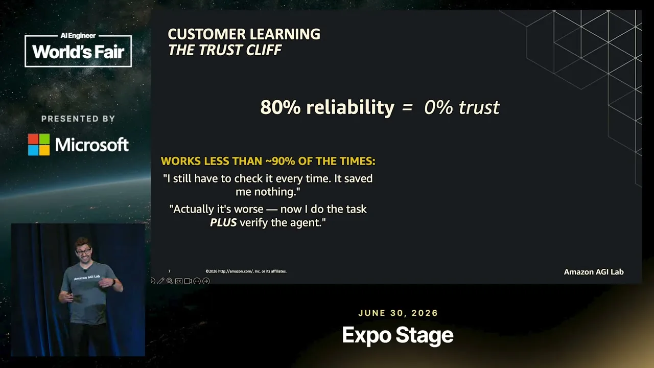 Selected presentation frame from Why 80% Reliability Isn't Good Enough — Felipe Blanes, Amazon AGI Lab at 638 seconds