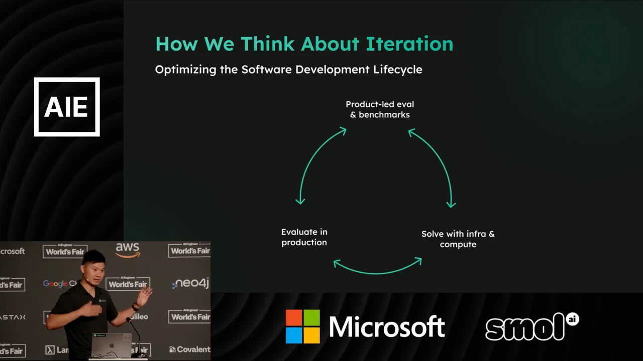How We Think About Iteration slide shows curved arrows linking Product-led eval & benchmarks, Solve with infra & compute, and Evaluate in production.
