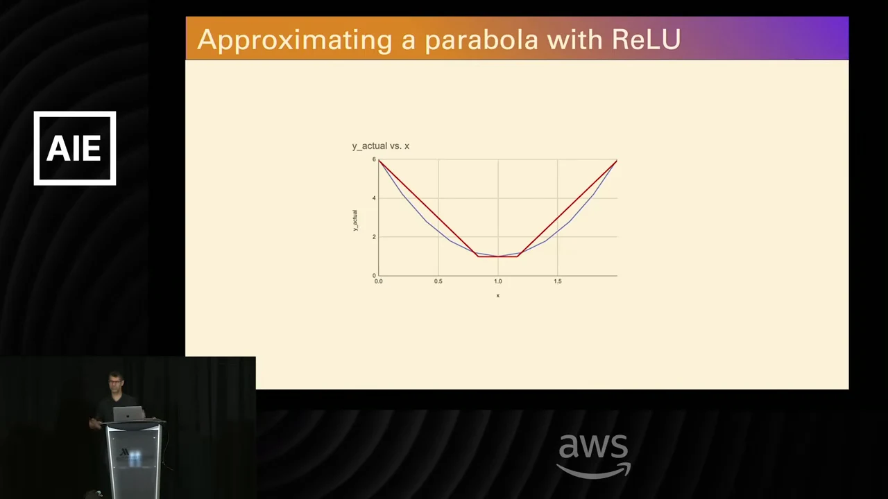 Graph under “Approximating a parabola with ReLU” showing a red piecewise-linear curve over a blue parabola.