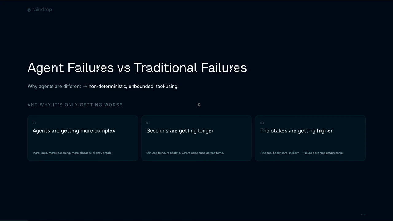Slide titled “Agent Failures vs Traditional Failures” with three cards: agents are getting more complex, sessions are getting longer, and the stakes are getting higher.