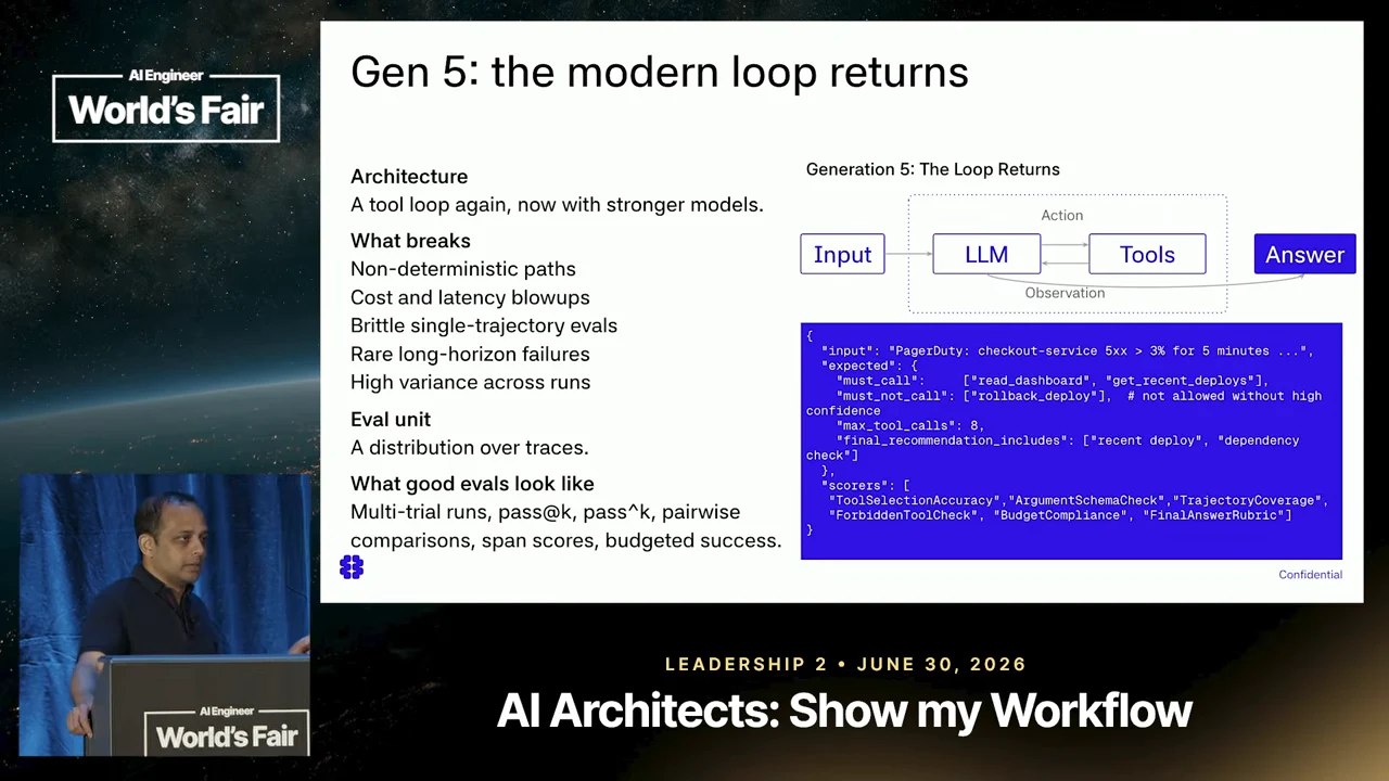 Slide titled “Gen 5: the modern loop returns,” showing an Input, LLM, Tools, and Answer diagram, an evaluation example, failure modes, and multi-trial metrics including pass@k and pass^k.