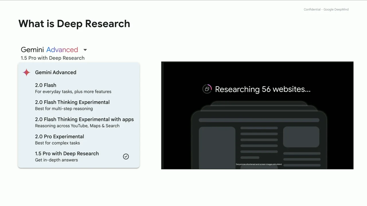 Slide titled “What is Deep Research” showing Gemini’s model menu with “1.5 Pro with Deep Research” selected and a panel reading “Researching 56 websites...”