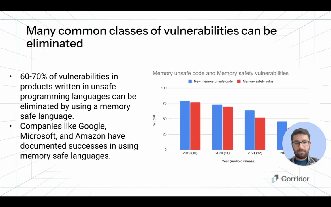 Slide with two bullets about memory-safe languages beside blue and red bars comparing new memory-unsafe code and memory-safety vulnerabilities across Android releases. The presenter inset obscures part of the rightmost bars.