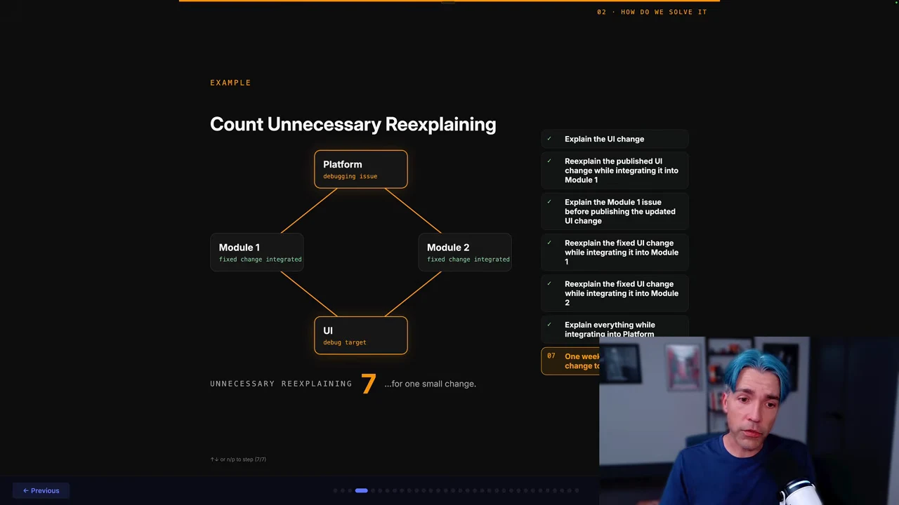 Count Unnecessary Reexplaining slide with connected Platform, Module 1, Module 2 and UI boxes, a numbered checklist, and a counter showing 7.