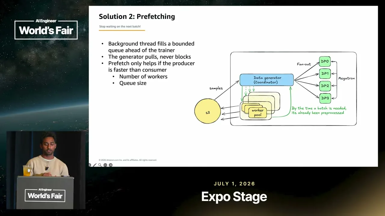Selected presentation frame from From 15% to 90% GPU Utilization: Fix the Data Pipeline, Not the Model at 570 seconds