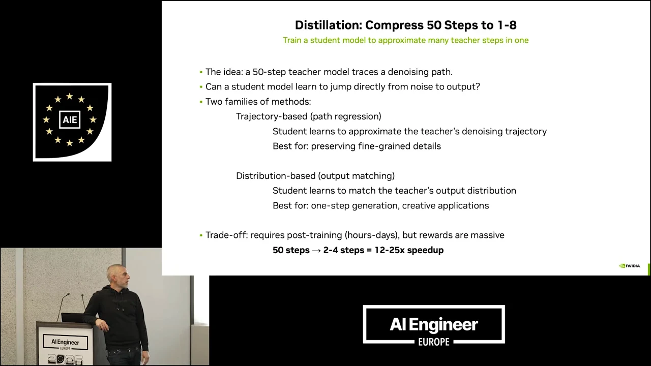 Slide titled “Distillation: Compress 50 Steps to 1-8,” describing teacher and student models, two method families, and a reduction from 50 steps to 2–4 steps.