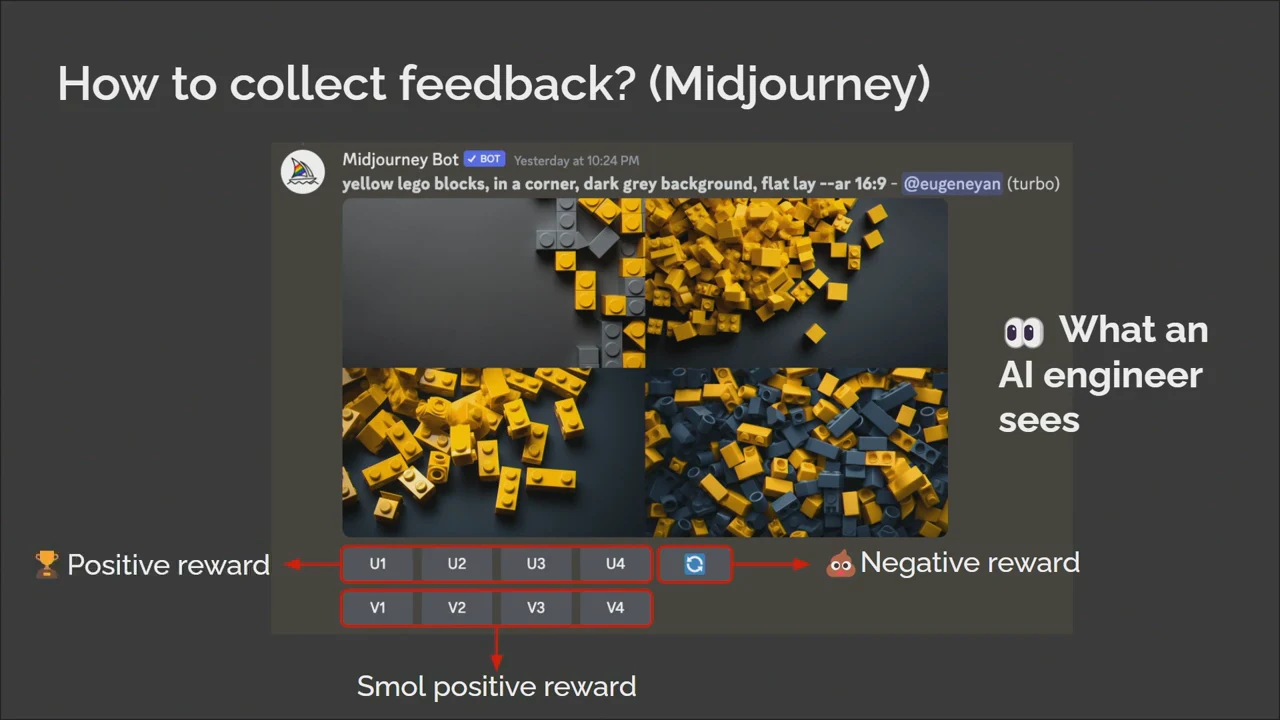 Four generated images of yellow blocks above Midjourney controls, with arrows labeling upscale as positive reward, variations as small positive reward, and rerunning as negative reward.