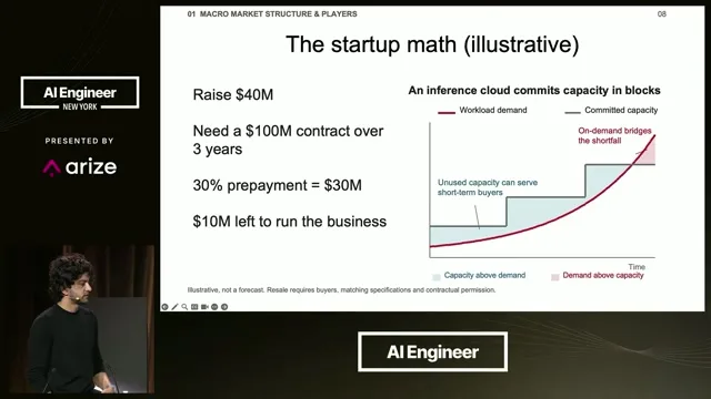 In the slide’s example, a $40 million raise leaves $10 million for operations after a $30 million prepayment. A chart shows capacity commitments increasing in blocks.