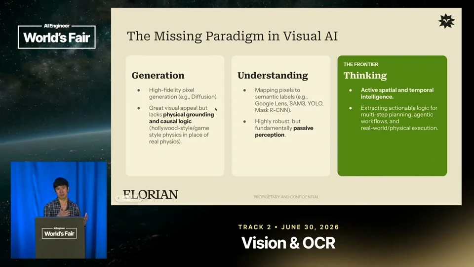 Source frame: Generation and detection leave a reasoning gap