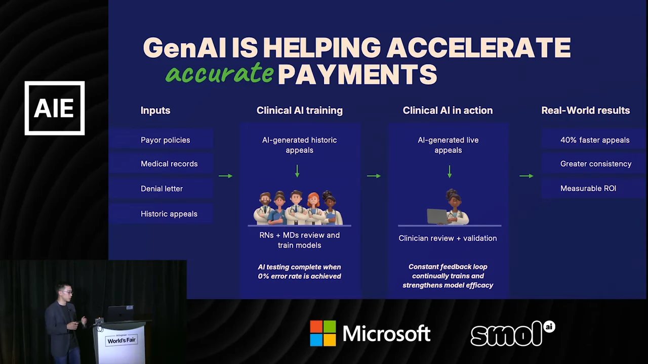 Workflow from payer policies, medical records, denial letters, and historic appeals through clinical AI training and clinician validation to results: 40% faster appeals, greater consistency, and measurable ROI.