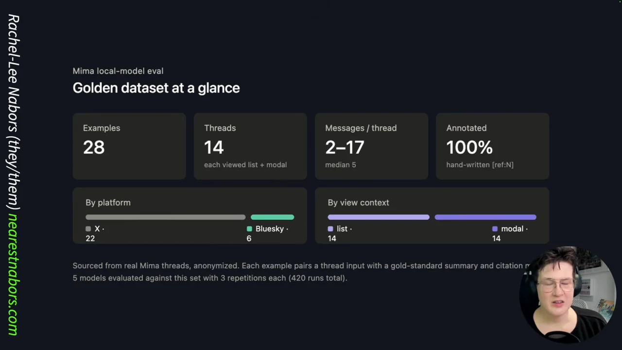 Golden dataset dashboard showing 28 examples, 14 threads, 2–17 messages per thread, 100% annotation, and breakdowns by platform and view context.